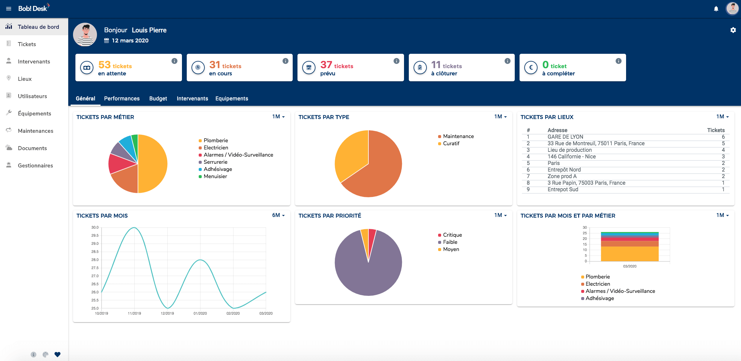 Free CMMS Software - Bob Desk - Dashboard