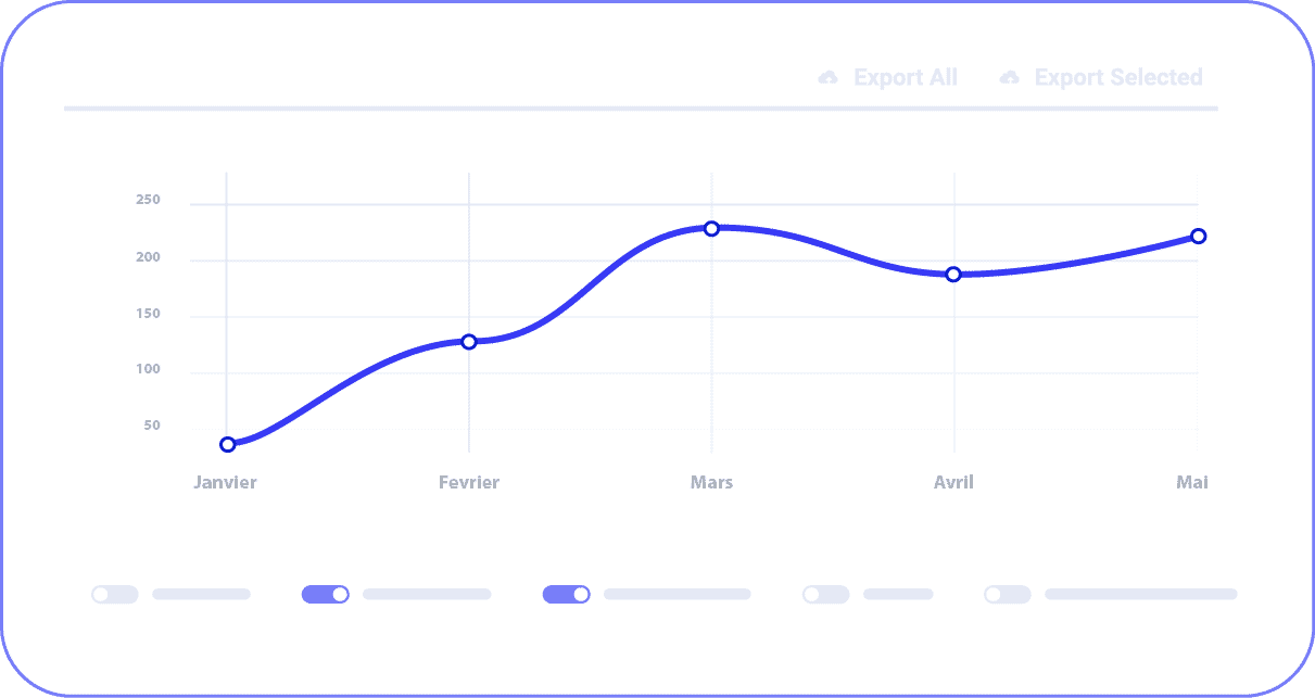 Bob Desk - MSM customer case - Performance