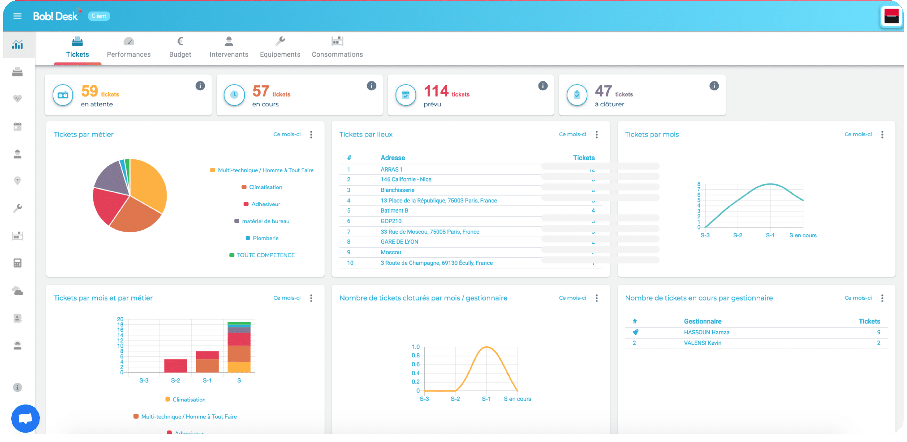 CMMS Retail Features Dashboard - Bob! Desk CMMS Retail Features Dashboard - Bob! Desk