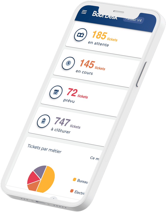 CMMS - solution view - Bob Desk