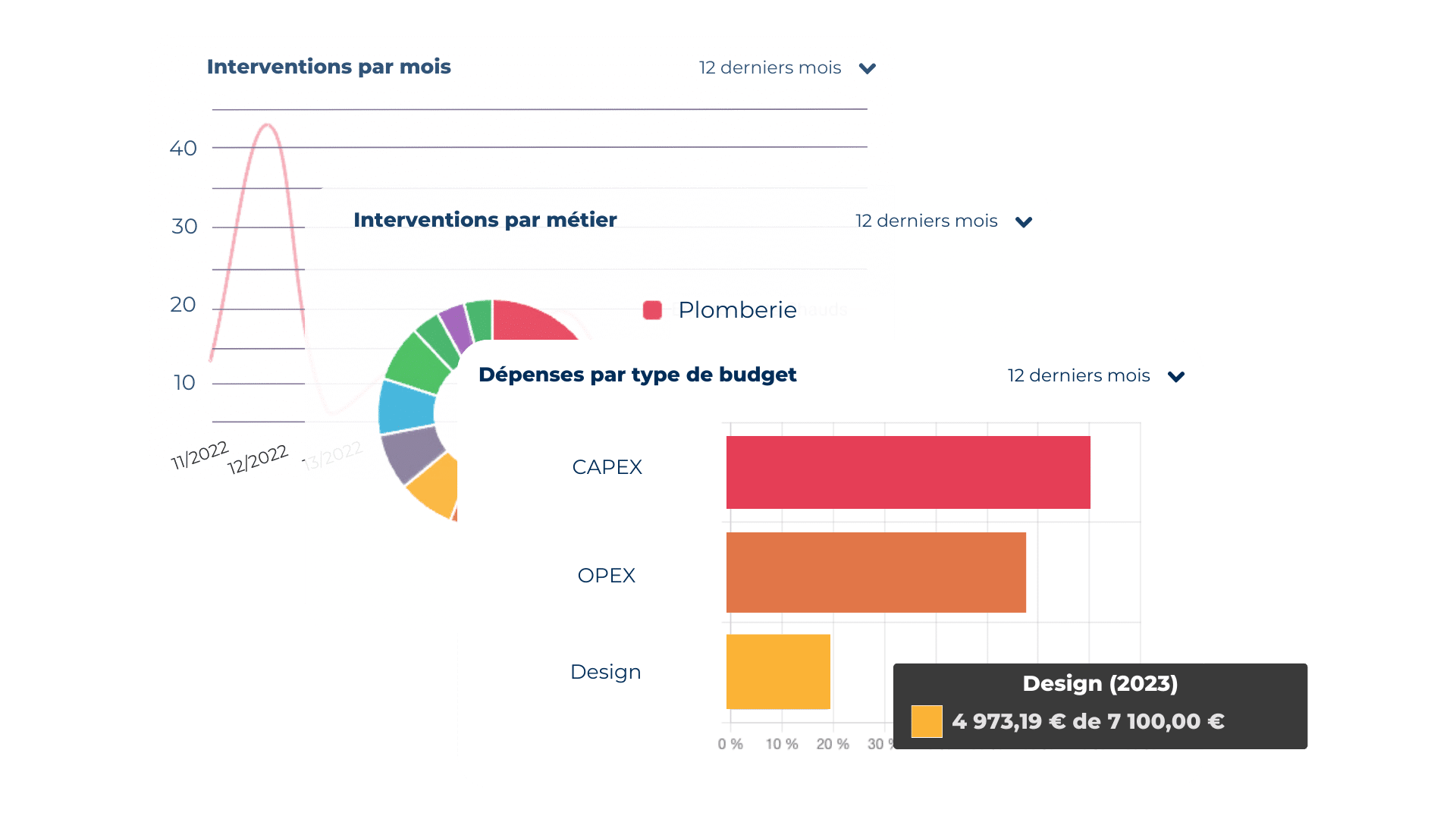 Bob! Desk : Software GMAO - Panel de control para la implementación de una herramienta GMAO 