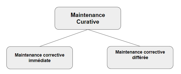 corrective-maintenance