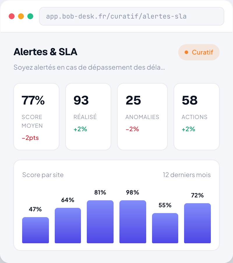 Alertes & SLA
