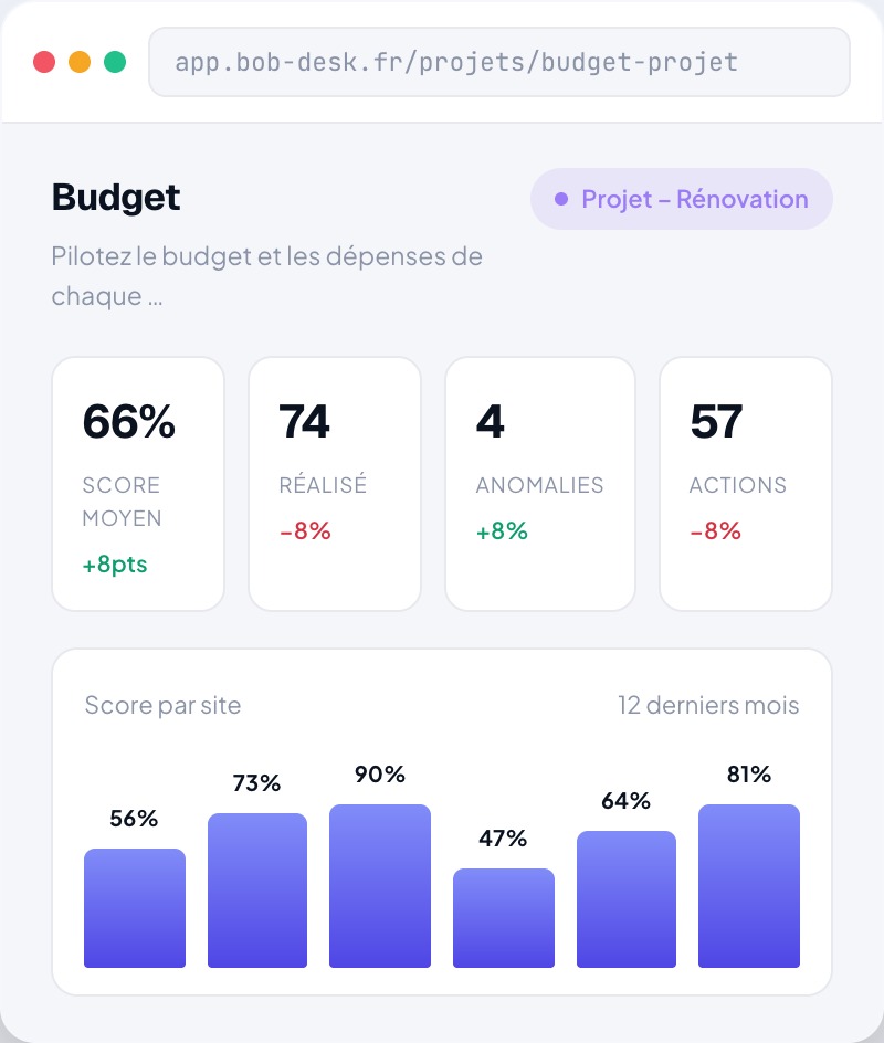 Budget