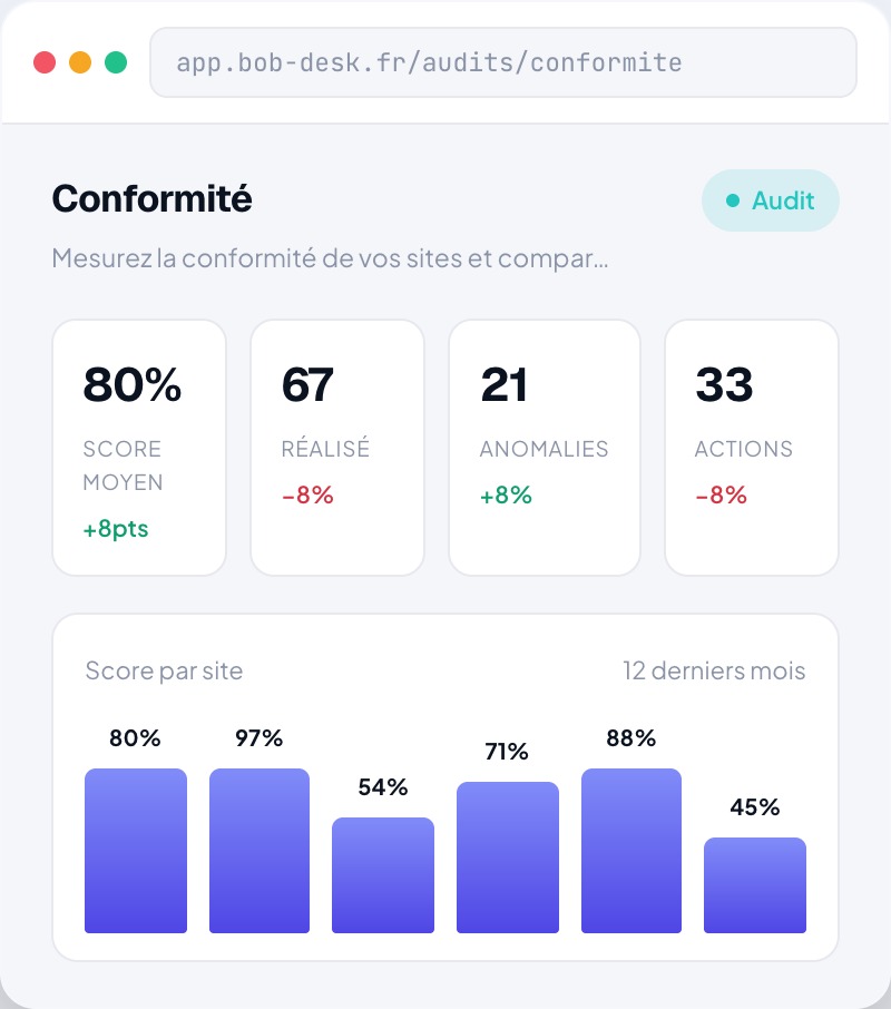 Conformité
