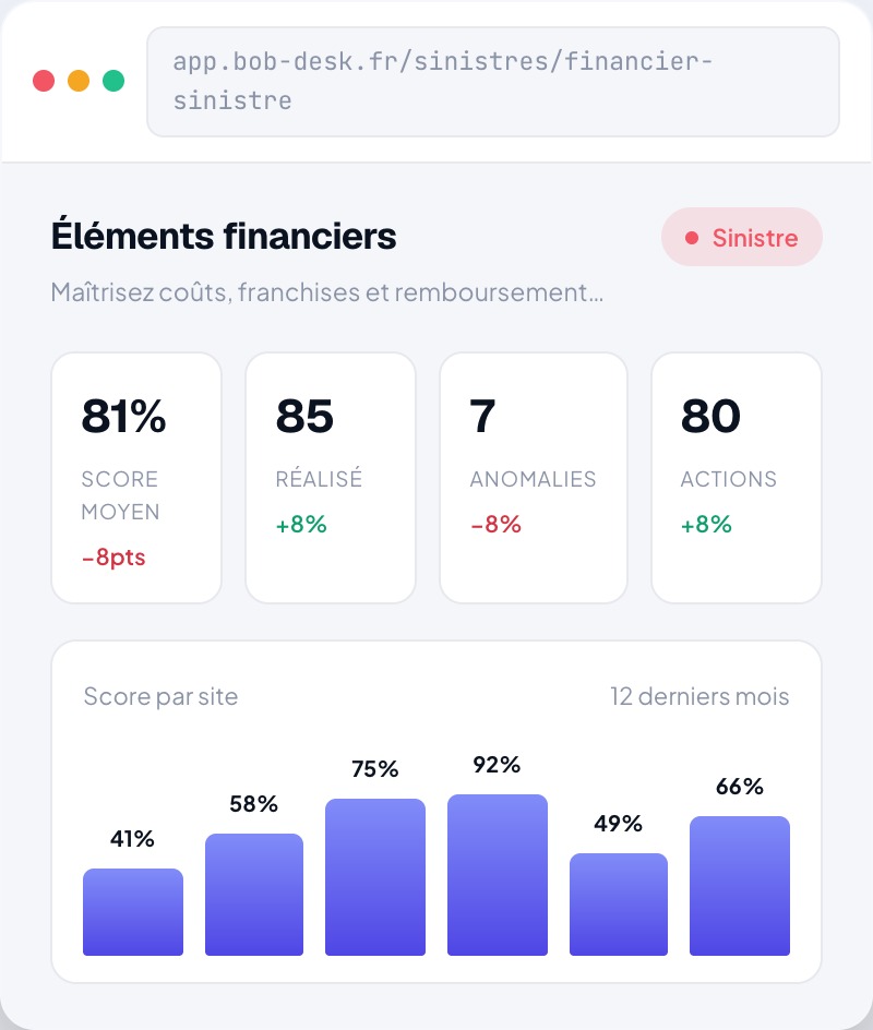 Éléments financiers
