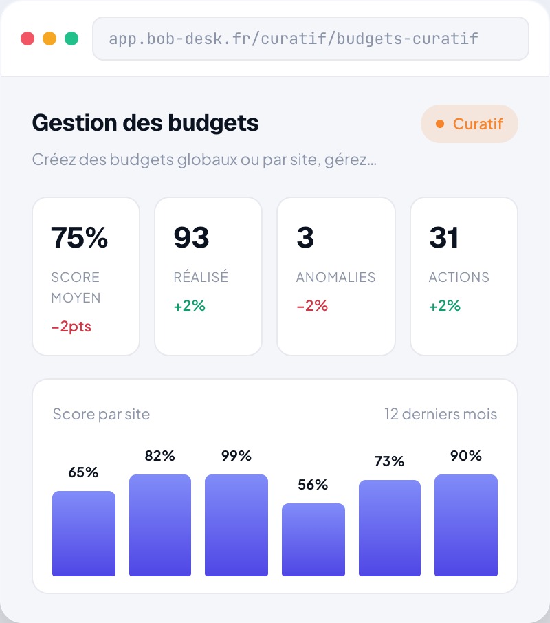 Gestion des budgets