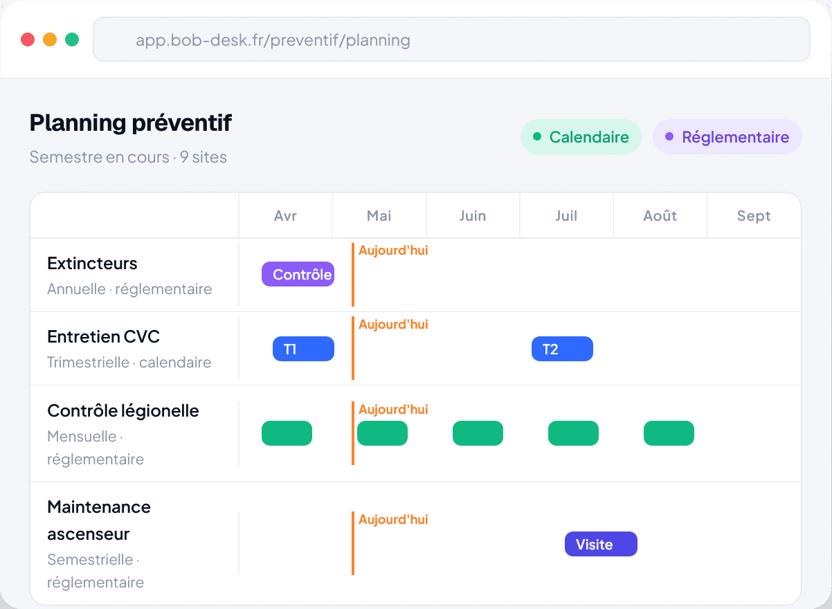 Interfaz Bob! Desk - Planificación preventiva