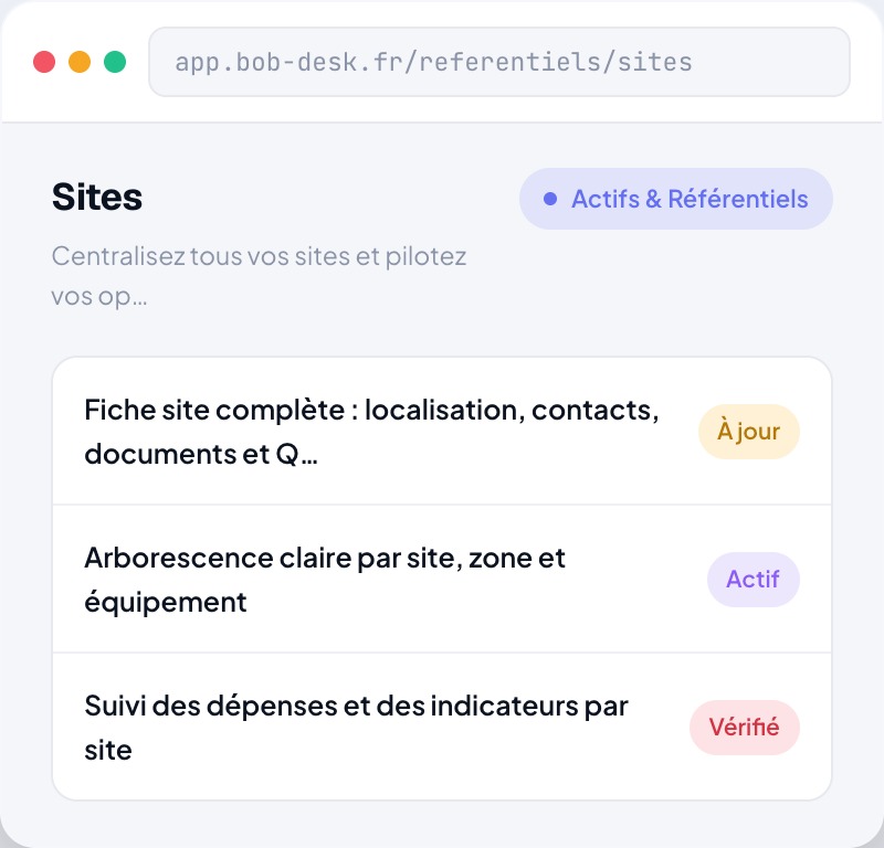 Sites