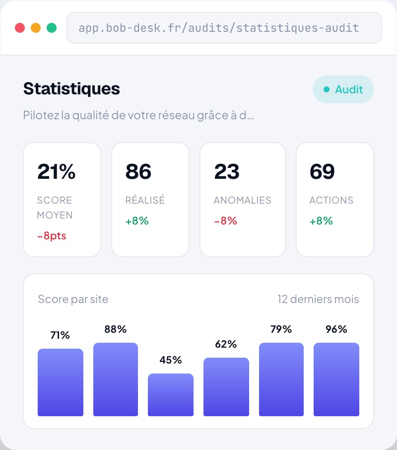 Statistiques