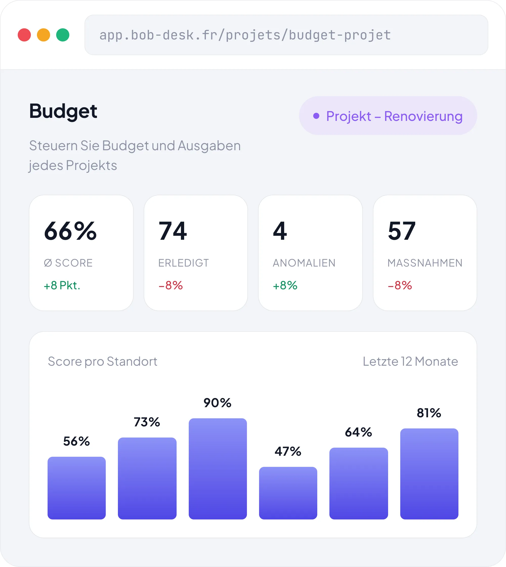 Budget