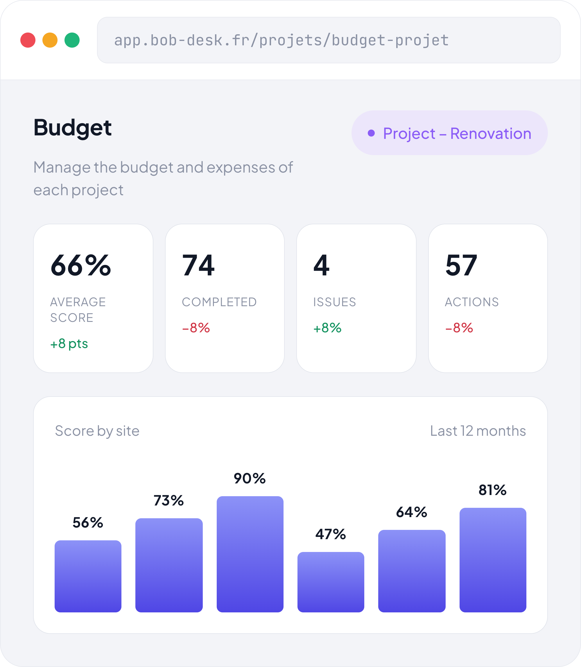Budget
