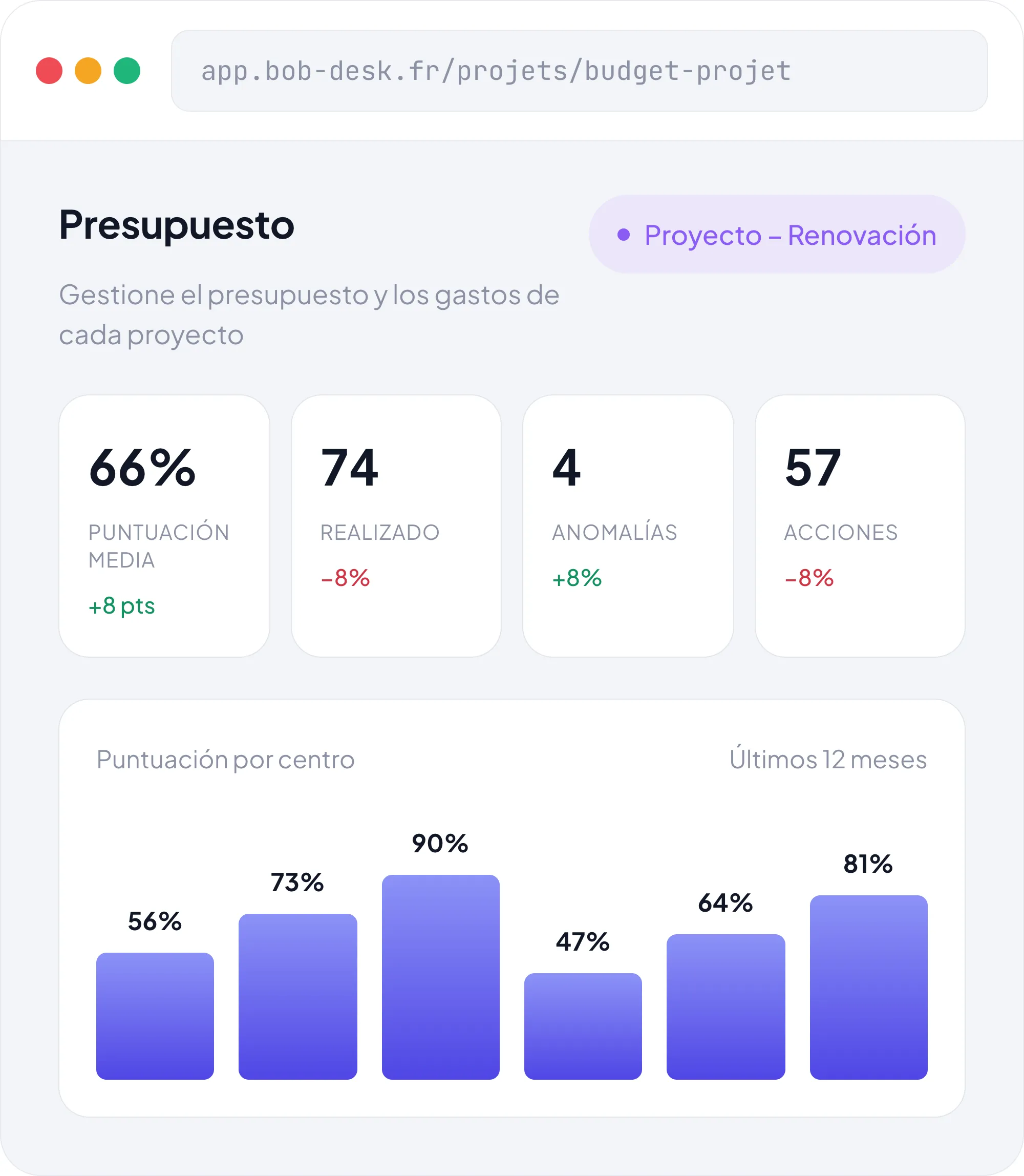 Presupuesto