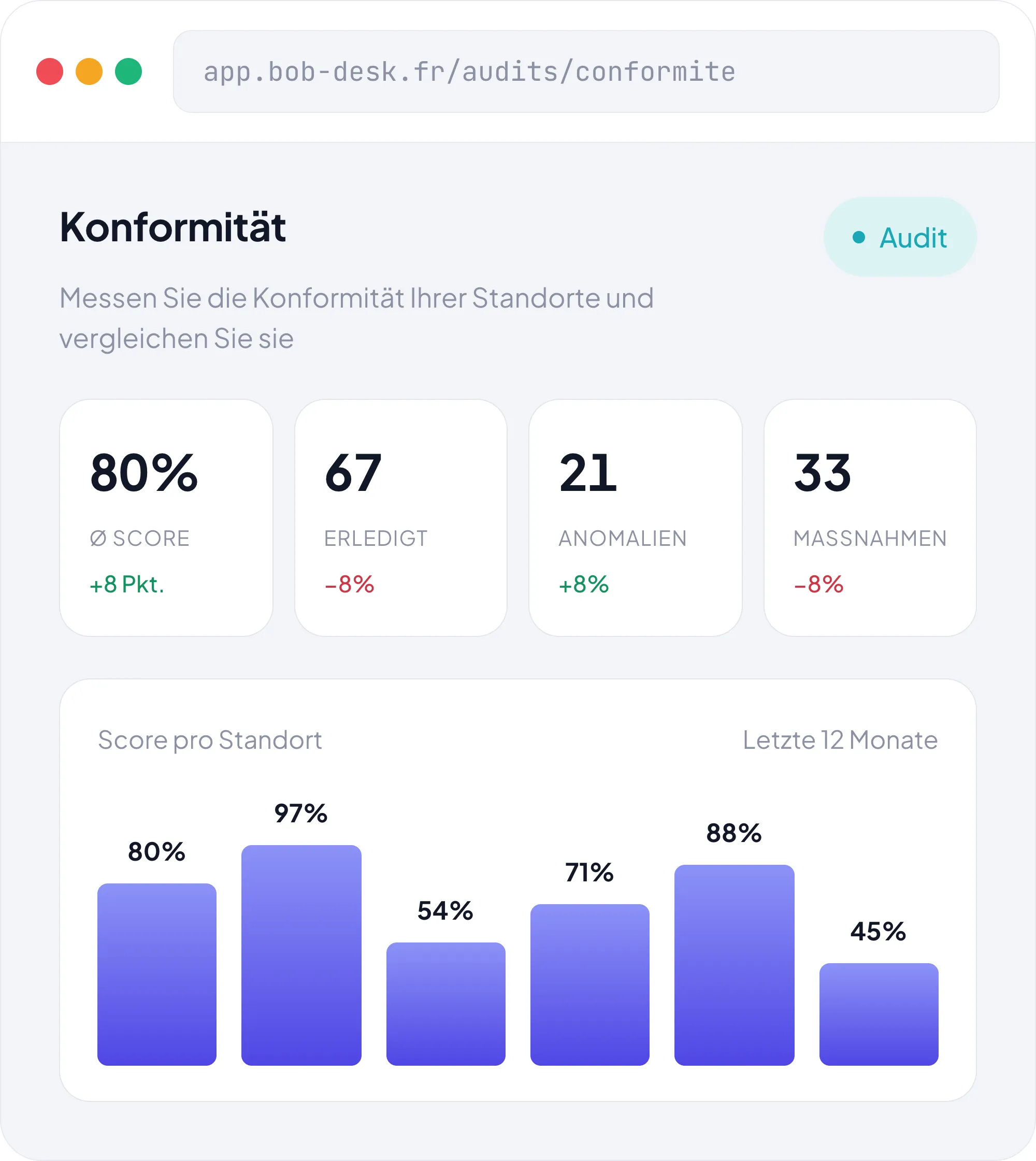 Konformität