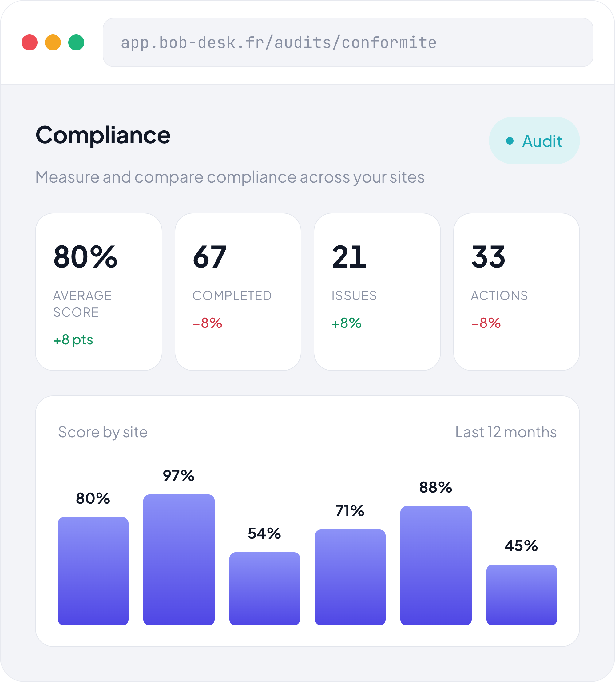 Compliance