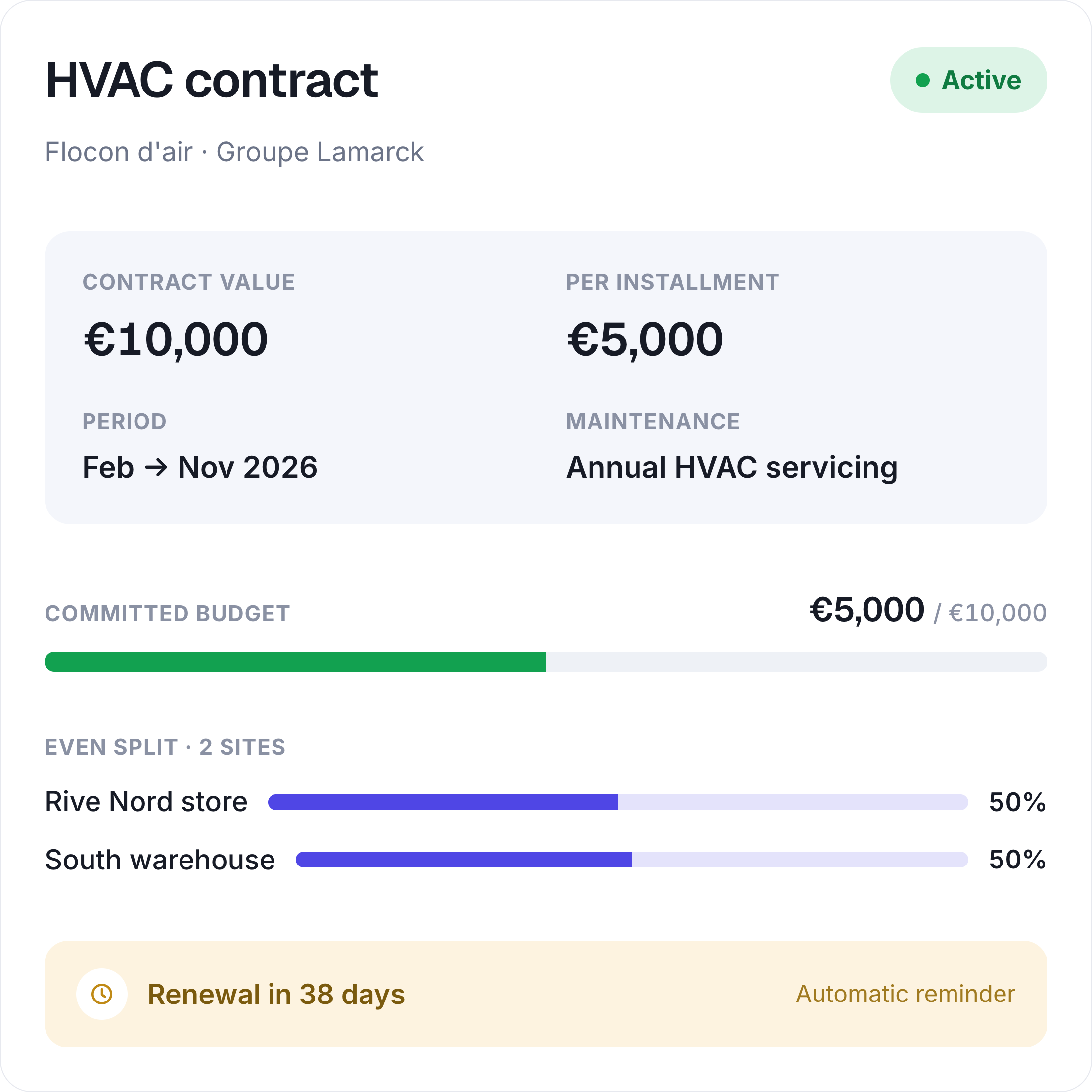 Contracts