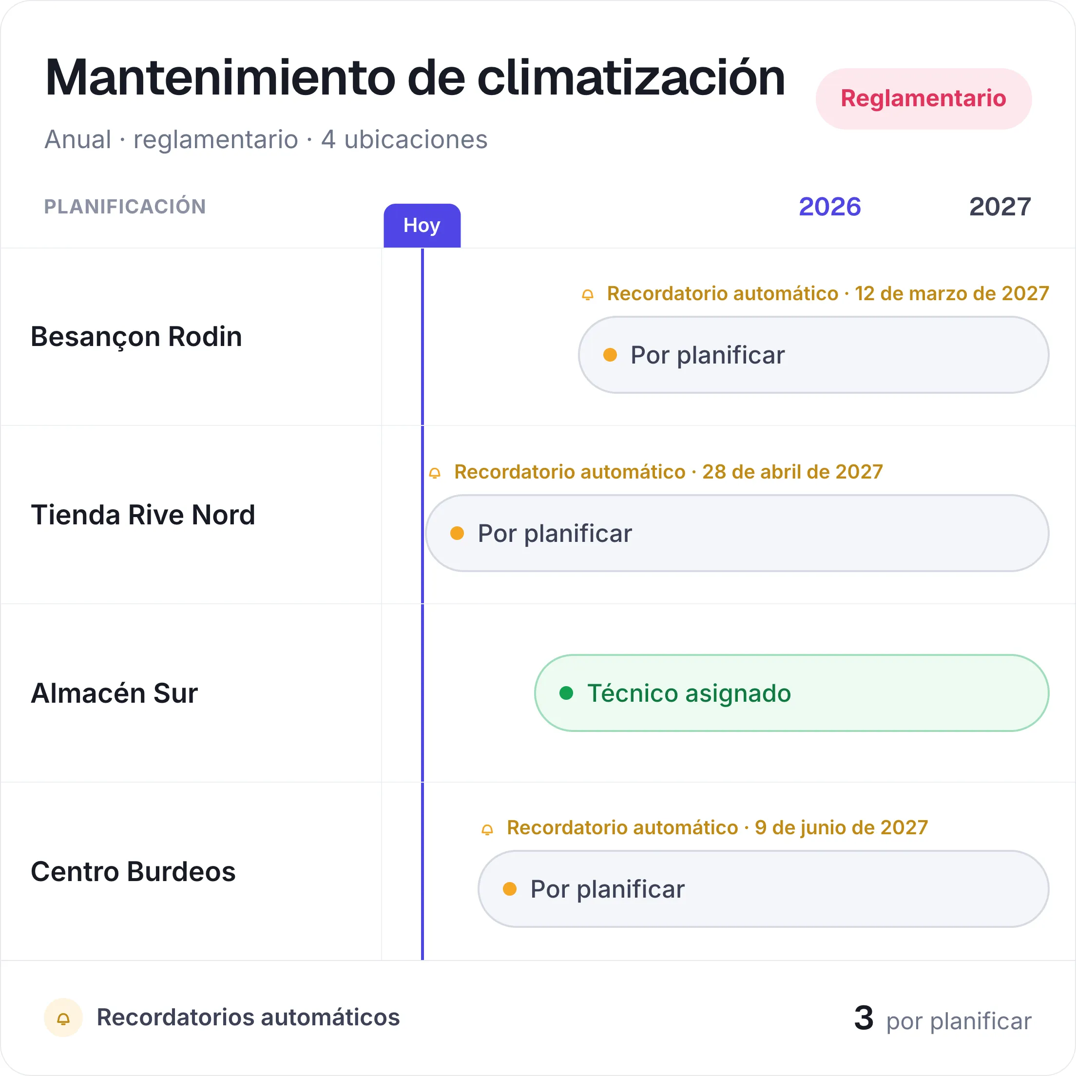 Relanzamientos automáticos