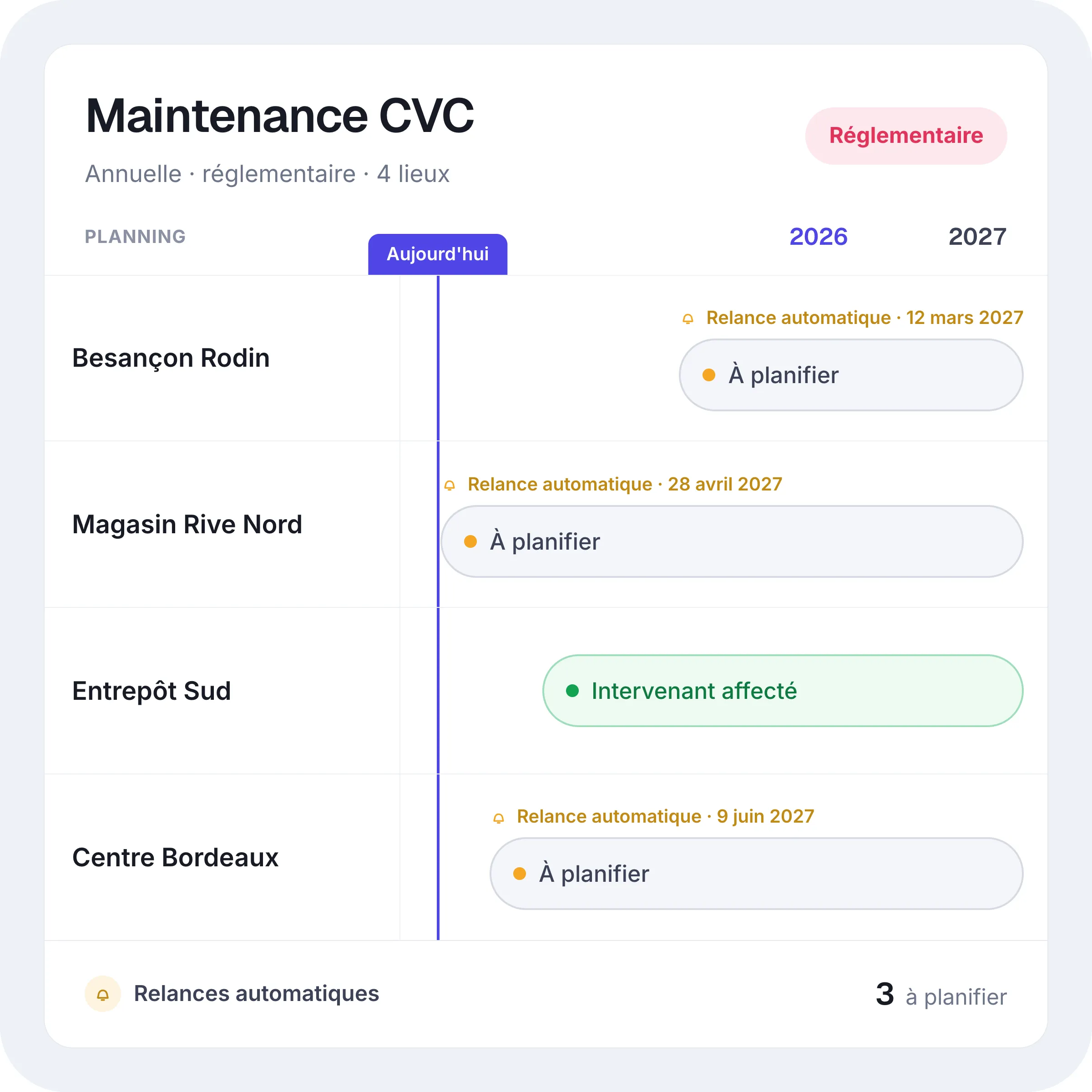 Relances automatiques
