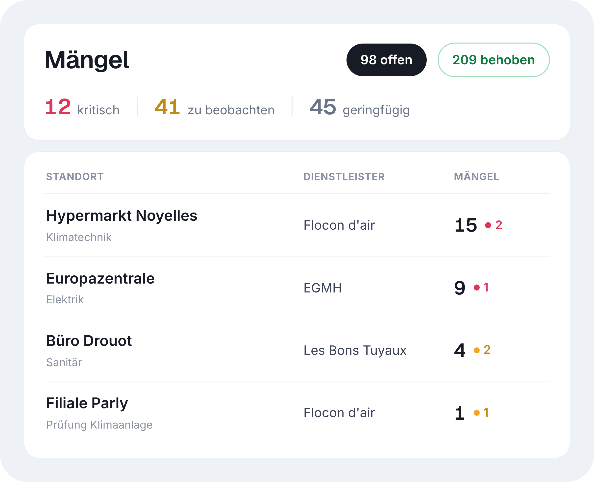 Mängel