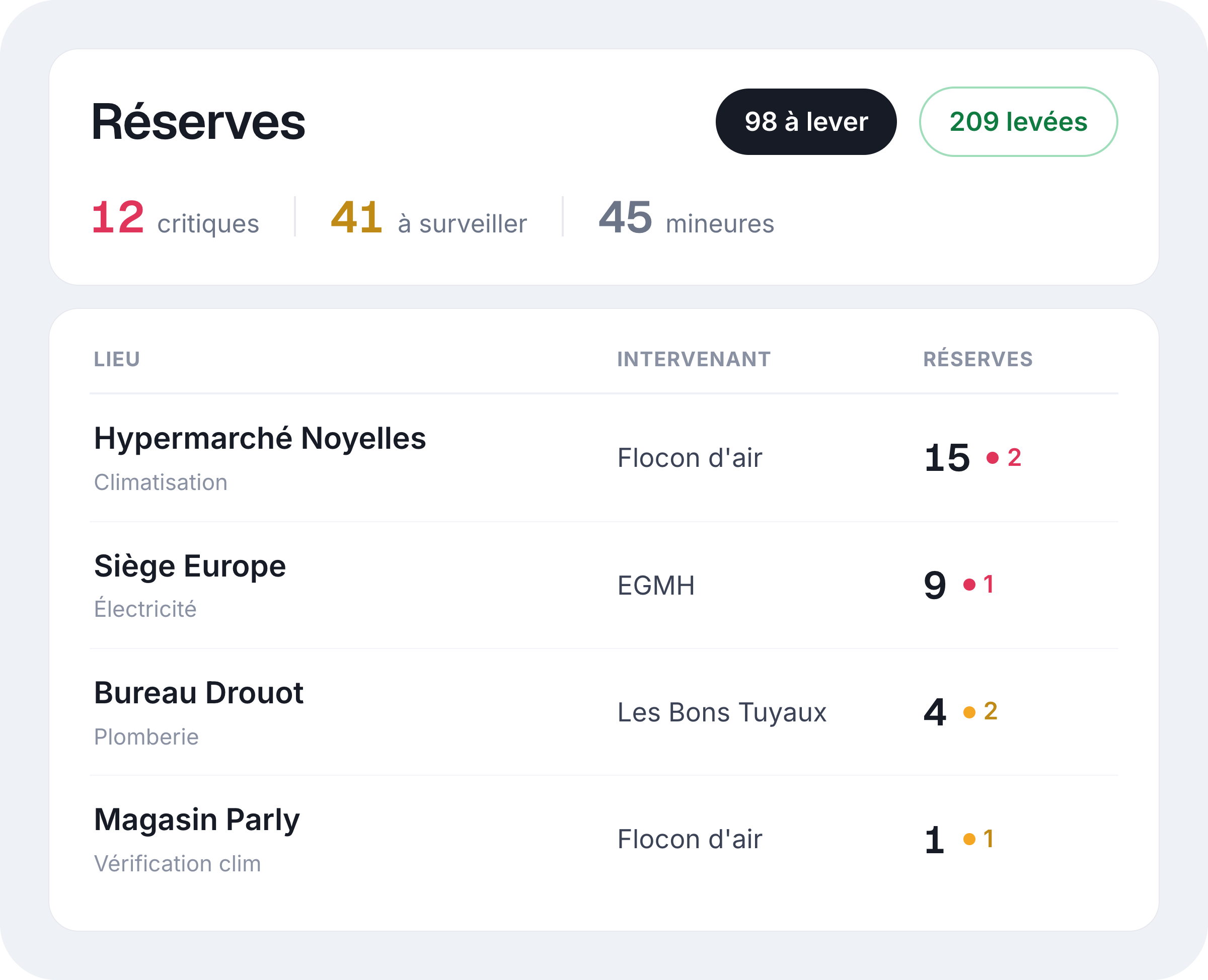 Réserves