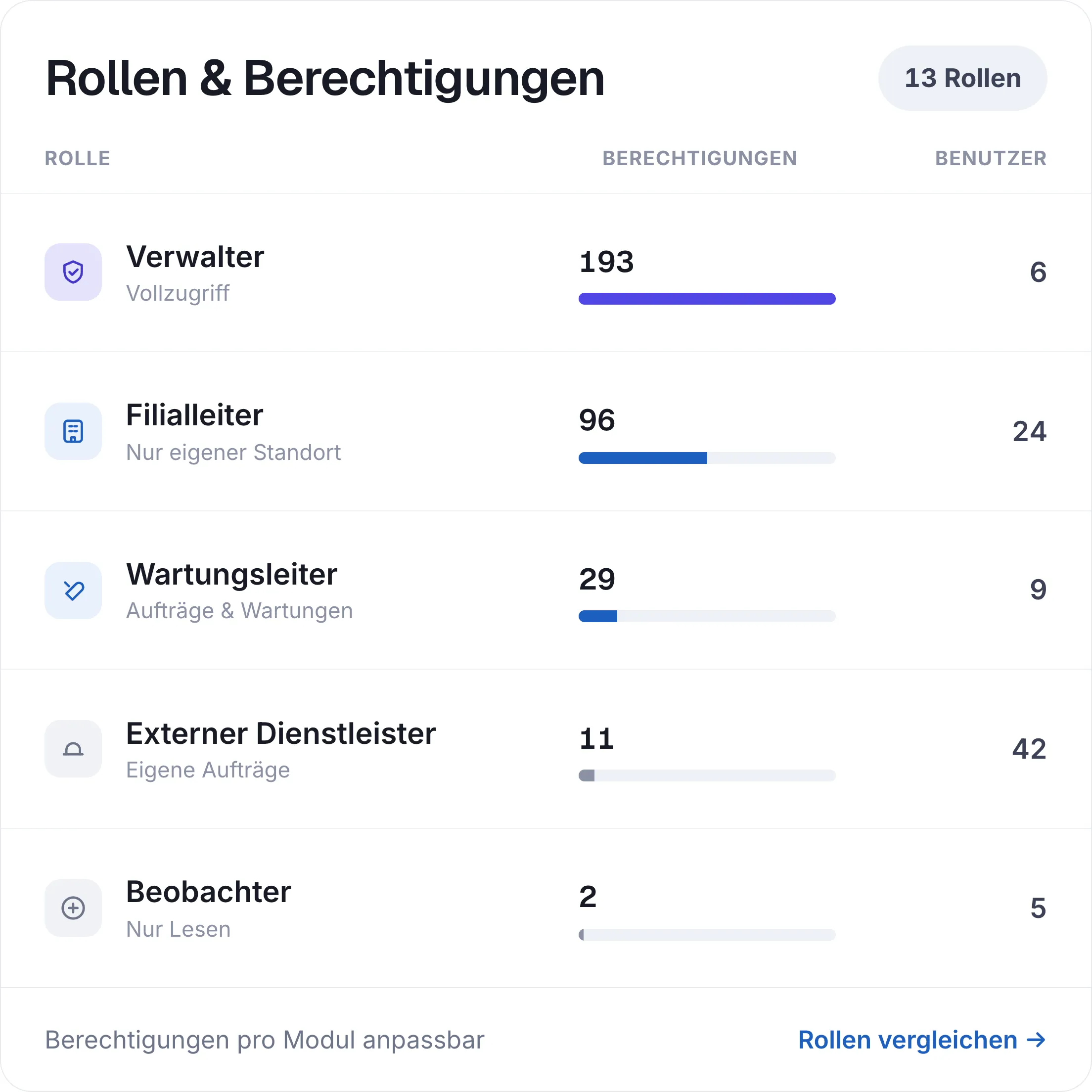 Rollen