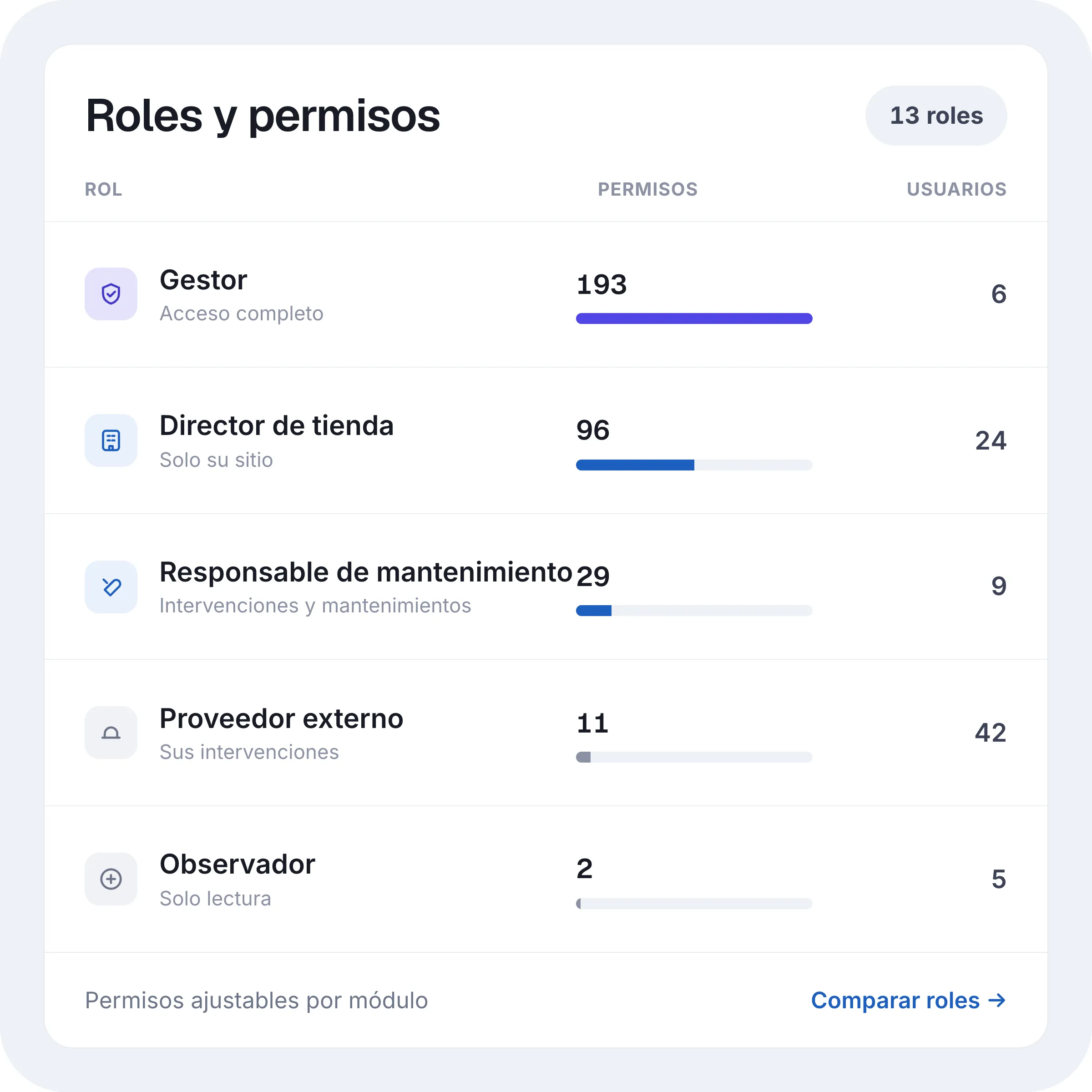Roles