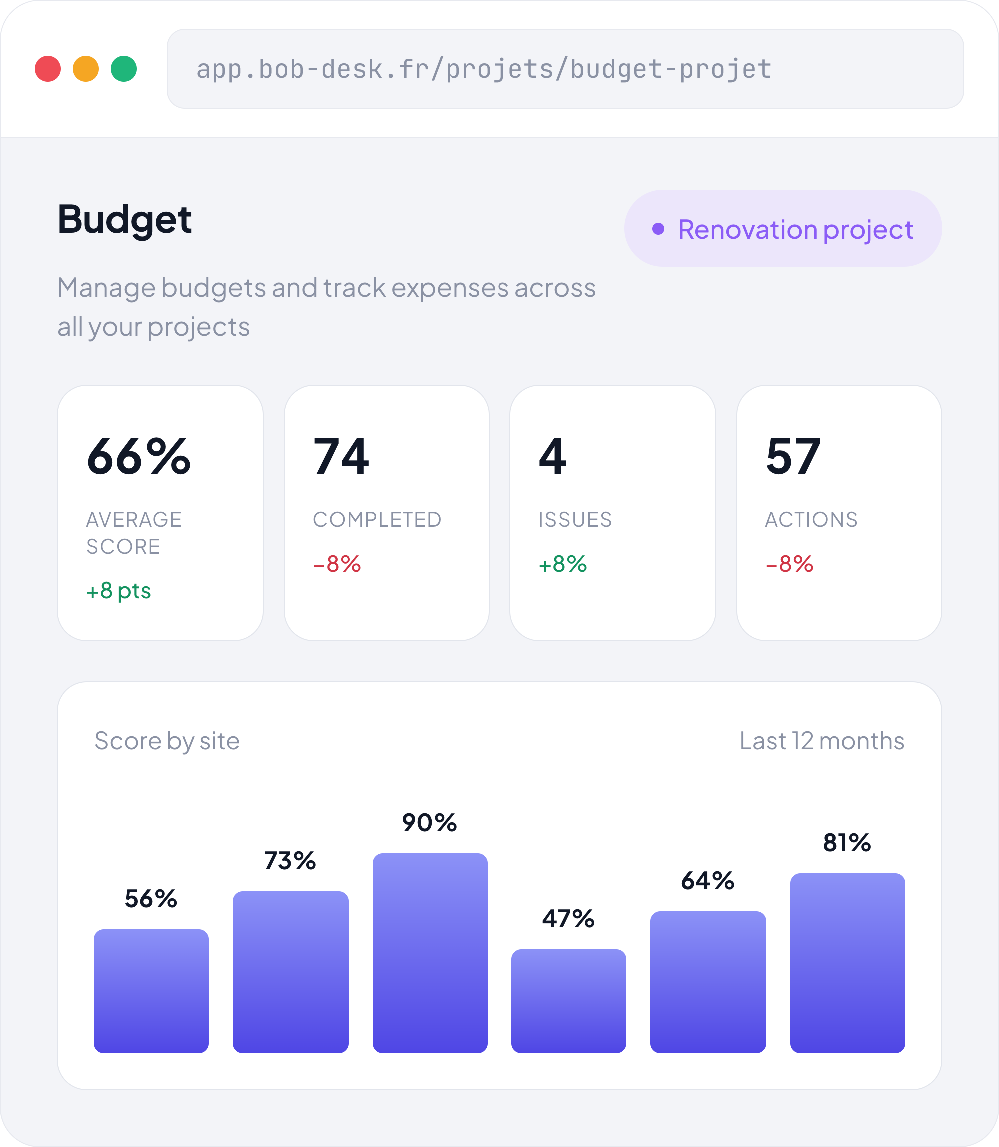 Budget