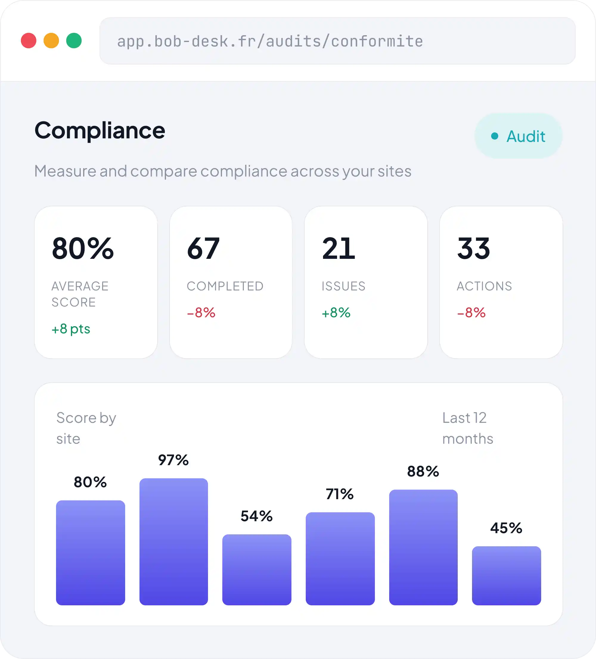 Compliance